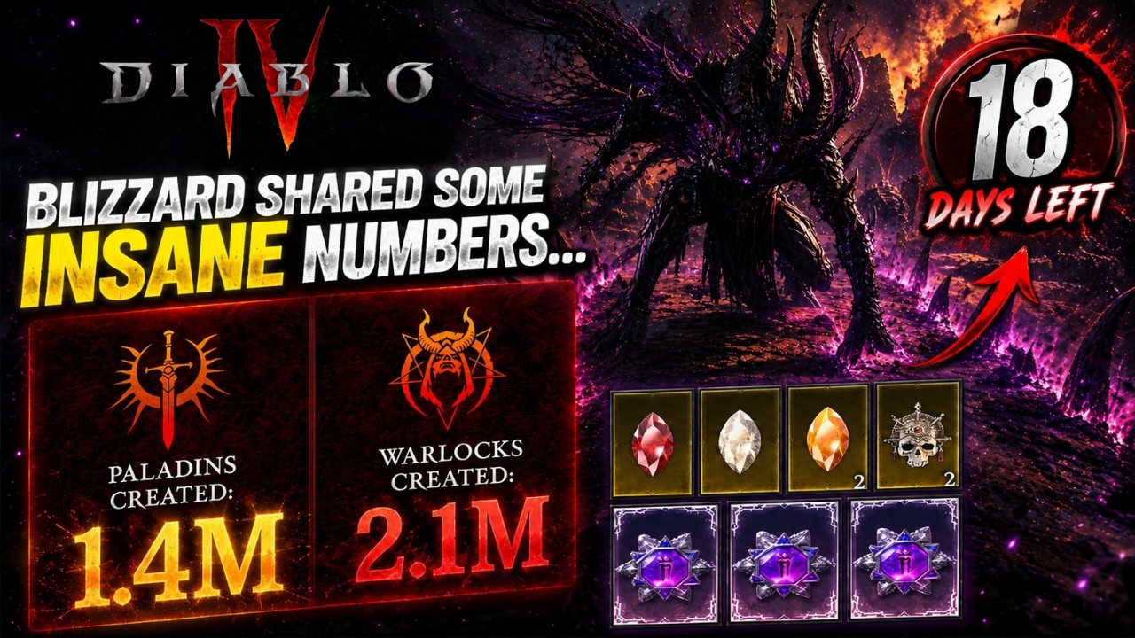 Blizzard Shared some INSANE Numbers...