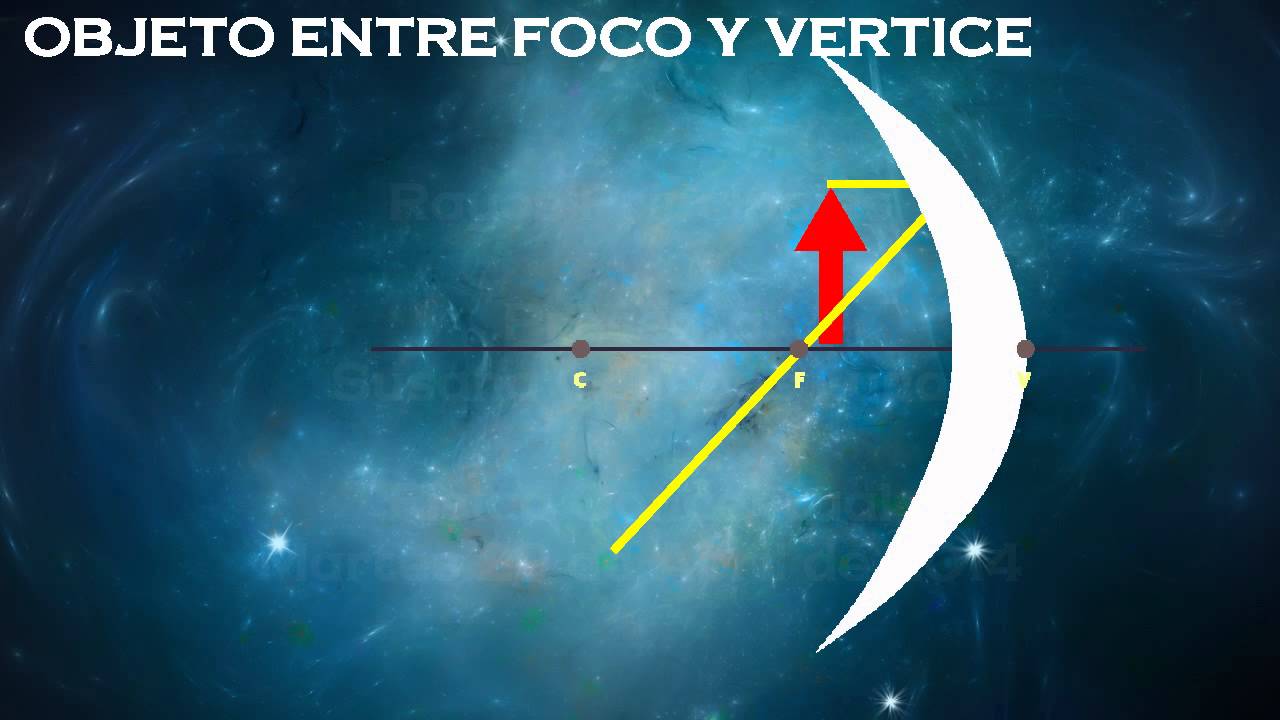OBJETO ENTRE FOCO Y VERTICE