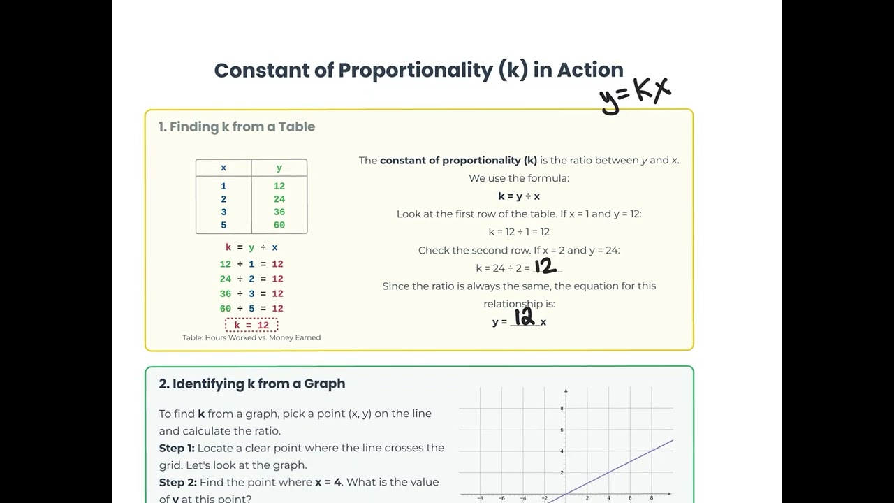 Proportional_Relationships_on_Graphs-1