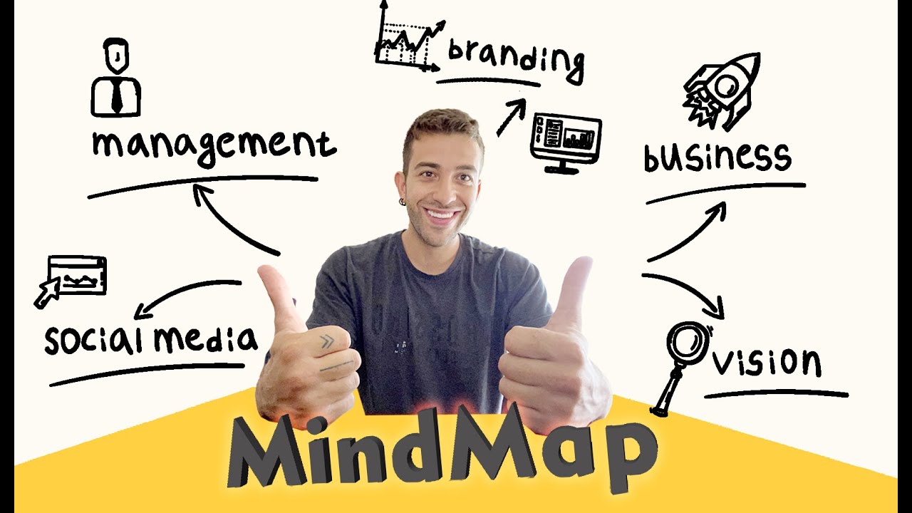 İşinizi ve Kendinizi Yönetmenin Mucize Formülü (mindmap)