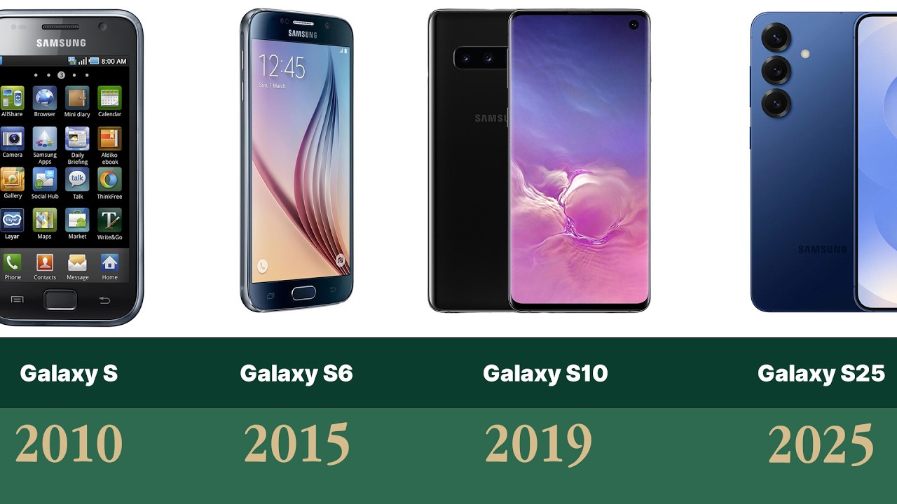 Samsung Evolution (2010–2025) | From Galaxy S to Future Tech 📱🔥