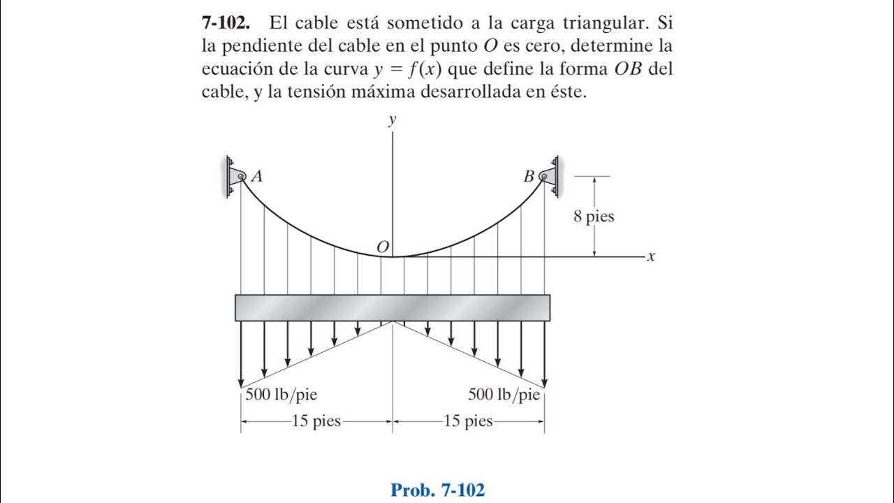Capítulo 7: Fuerzas Internas. Problema 7-102 (Estática R.C. Hibbeler. 12a Ed.)