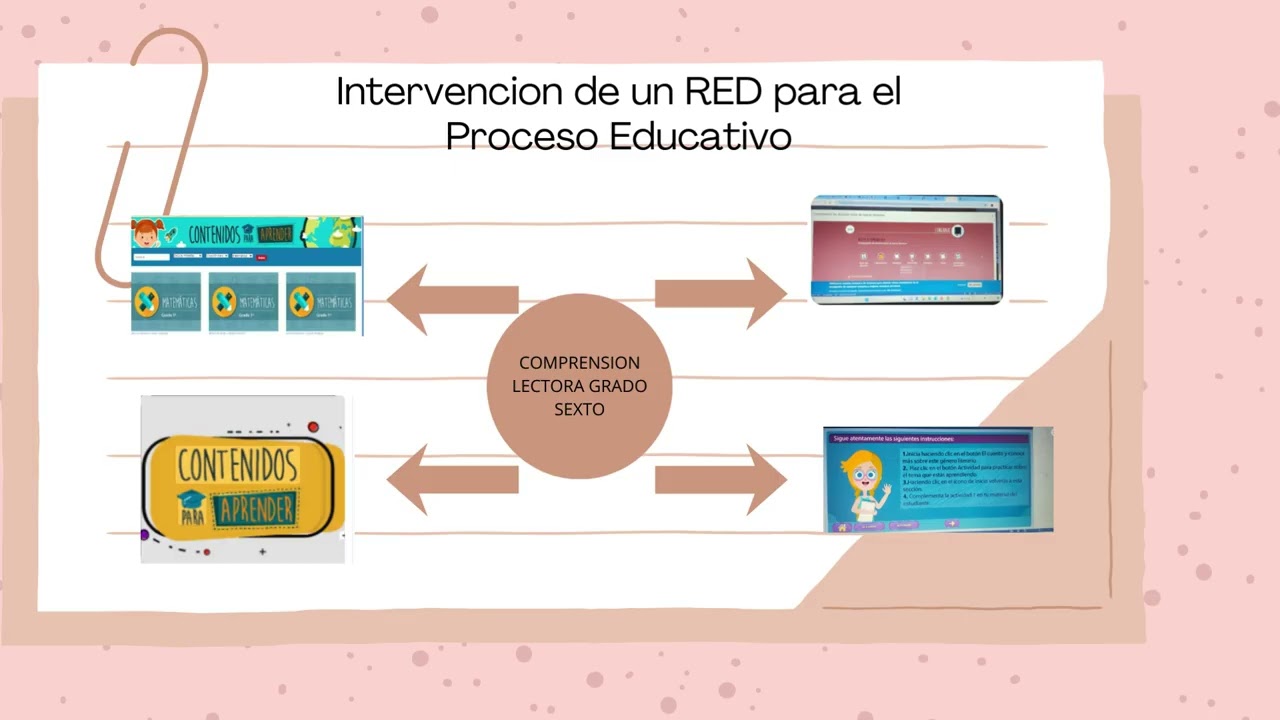 Entregable 3 Intervención de un RED para un proceso educativo  1