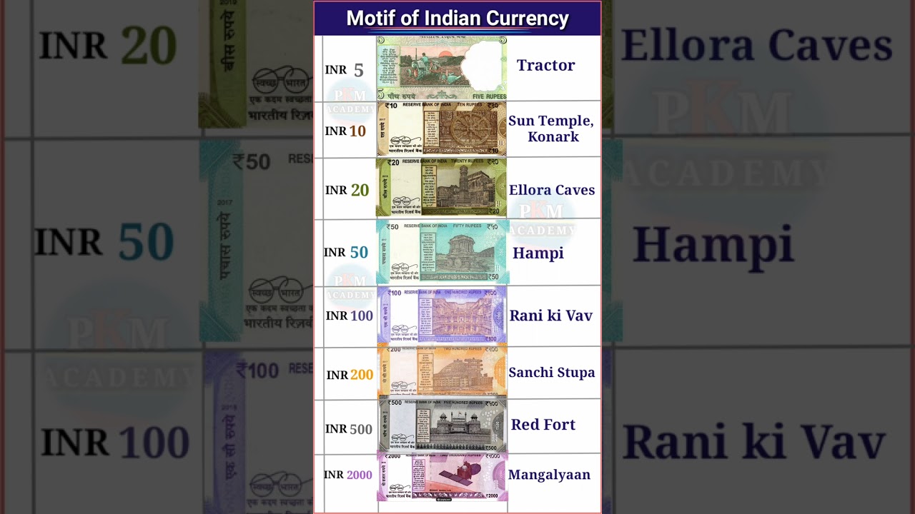 Motif of indian currency | Indian rupee | Currency Symbol | Indian currency  #indiancurry #shorts