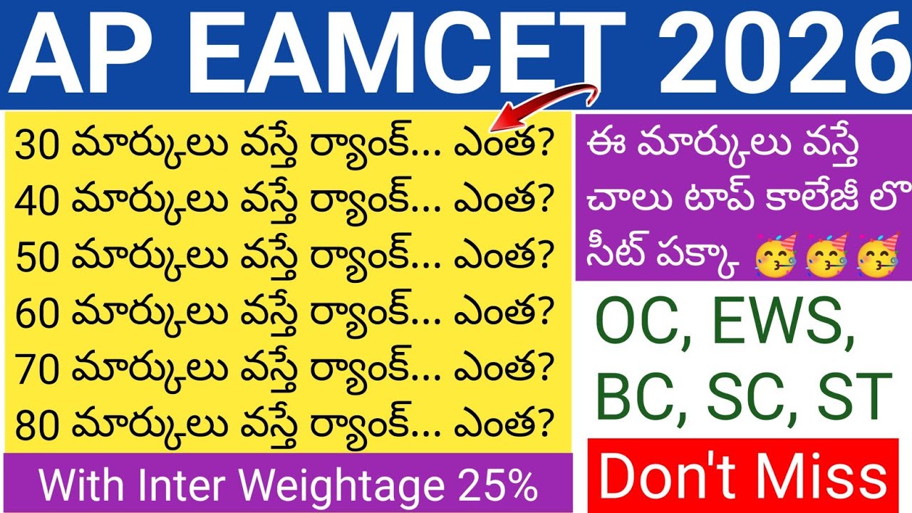 AP EAMCET 2026 Marks vs Ranks with 25% Inter Weightage | AP EAMCET Results 2026 Out | #APEAMCET2026