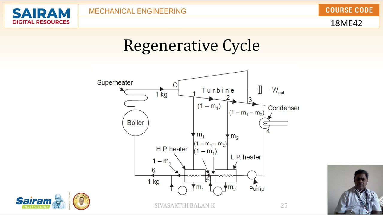 Lecture Video 4_ 18ME42_ Module3_Regenerative Ranking Cycle_ Sivasakthi Balan