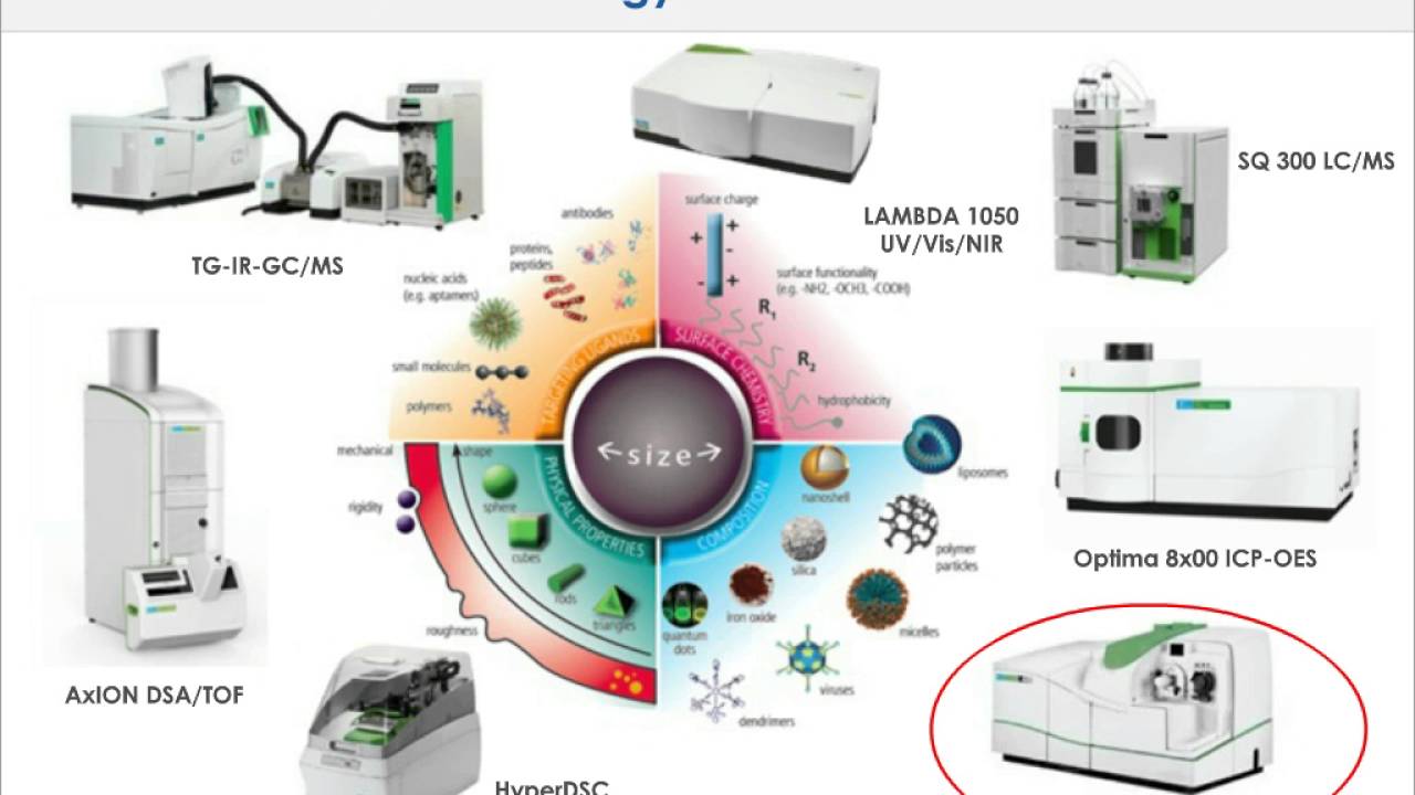 Diversity of UV Vis NIR Techniques for Nanomaterial Characterization