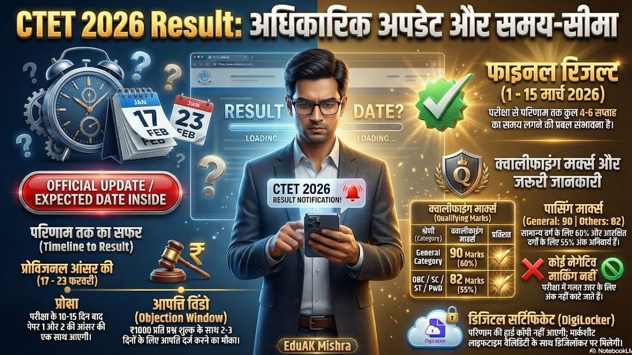 🚨 CTET 2026 Result कब आएगा? | Expected Date Analysis | Official Update | Score & Cutoff Strategy