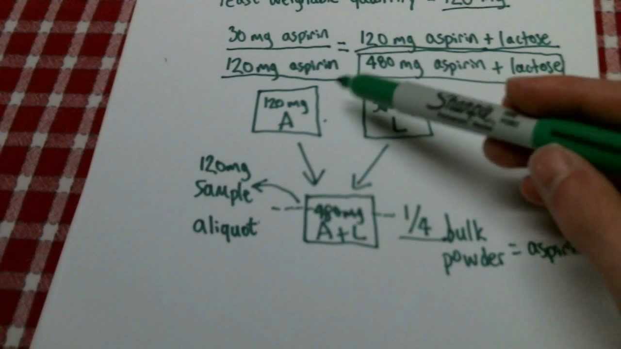 Least Weighable Quantity: Triturations and Aliquots