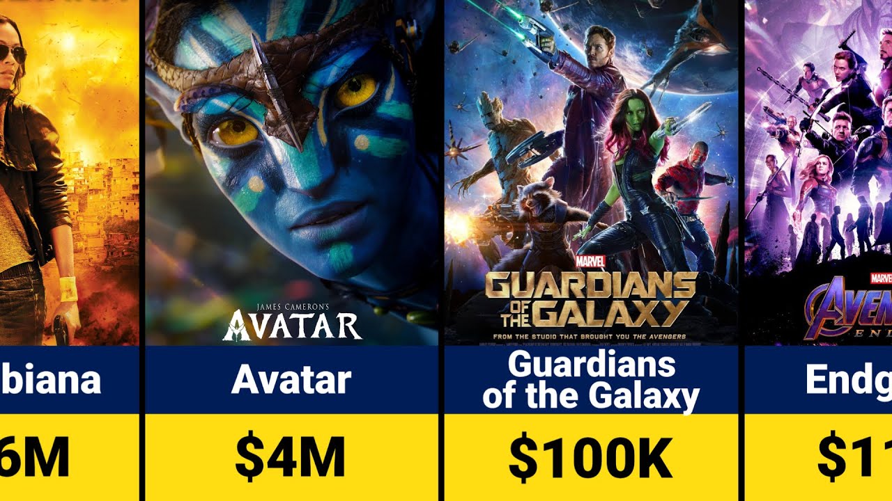 Zoe Saldaña Salary for Every Movie | Avatar: Fire and Ash