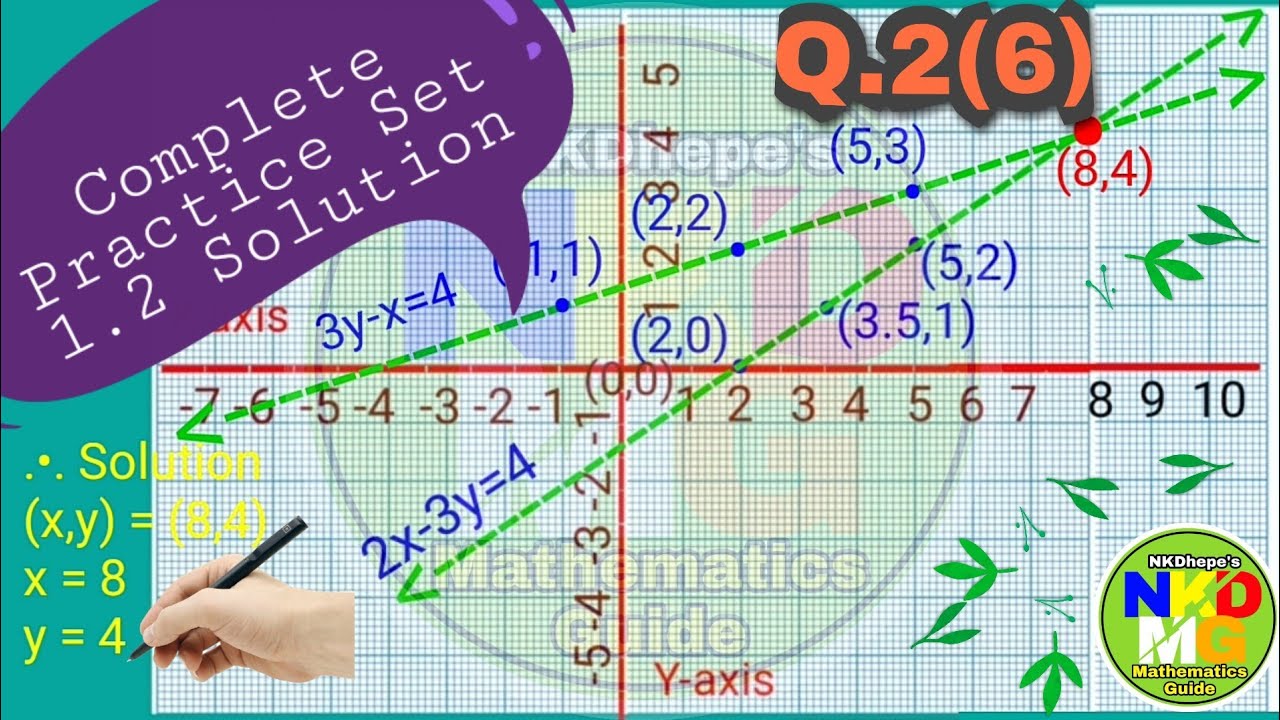 Complete Practice Set 1.2, Maths1, Maha. State Board