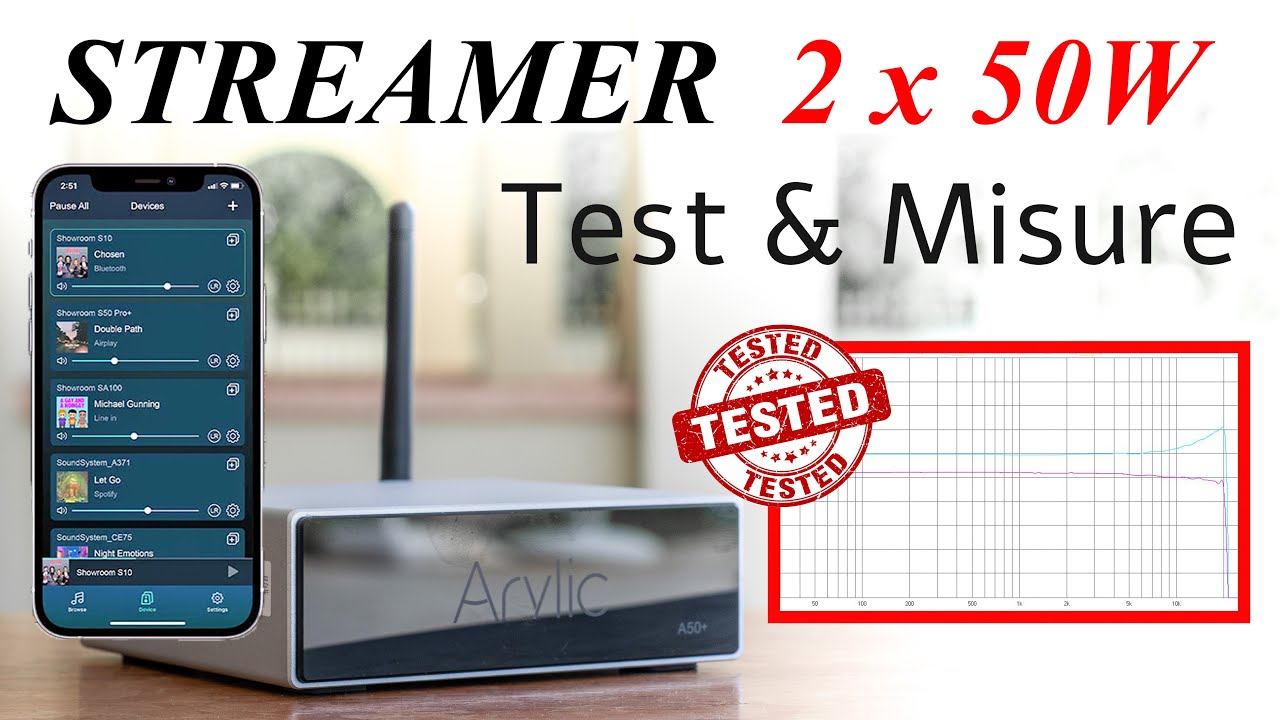 Arylic A50+ (Обзор акустики и измерения)