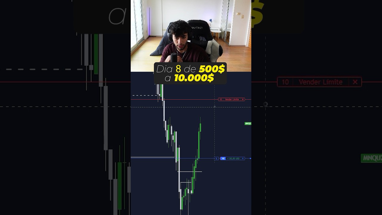 Como logr&eacute; pasar 4 pruebas de fondeo de $50K con este trade