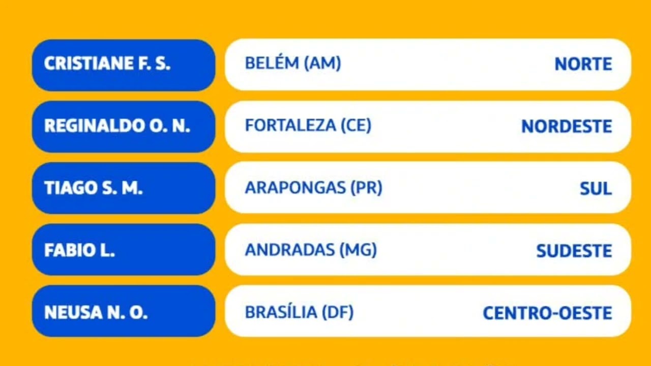 TELE SENA - GANHADORES DO PAINEL DO X 