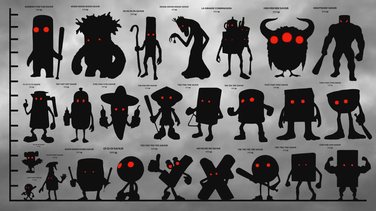 [PART 2] All SAHUR Family Italian Brainrot HEIGHT COMPARISON + VOICE | Size Comparison