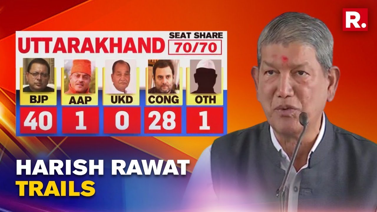 Uttarakhand Election Results: Congress' Harish Rawat Trails In Lalkaun, BJP Leads In 44 Seats