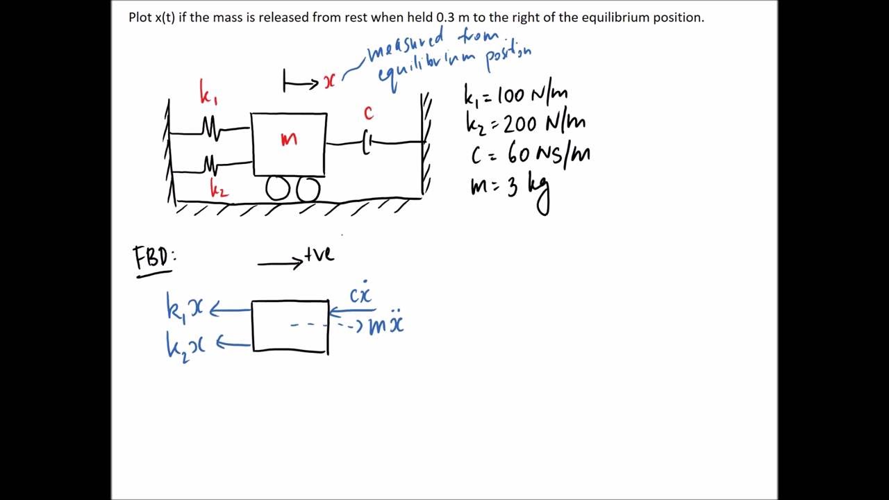 Critically Damped Motion Example