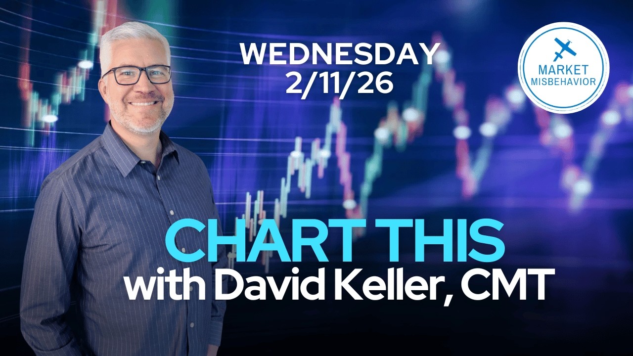 CHART THIS with Dave Keller | The SPX Stall and Why Global Markets Are Shifting