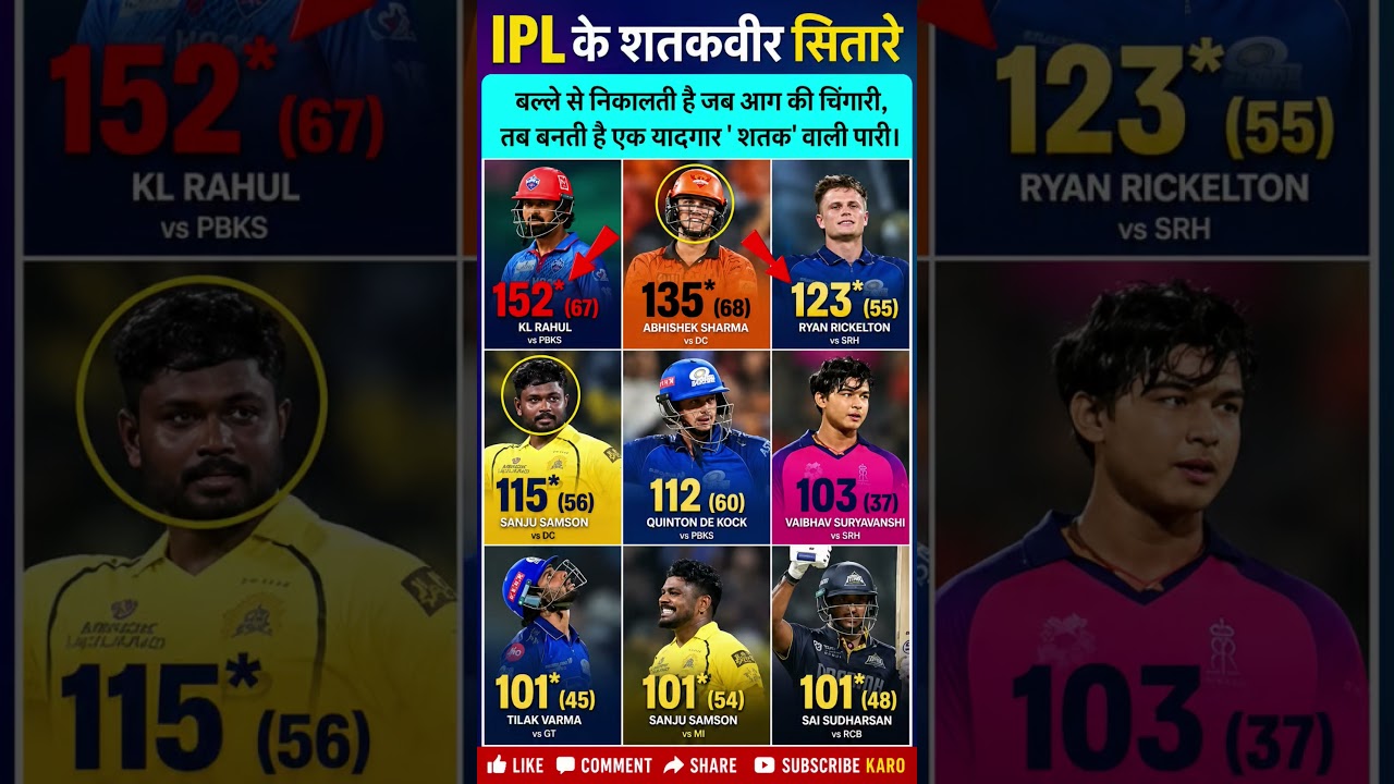 most 100 🏏#ipl#ipl2026#msdhoni#viratkohli #rcb#mi#csk#ytshorts#shorts #trending #rcbians#cricket