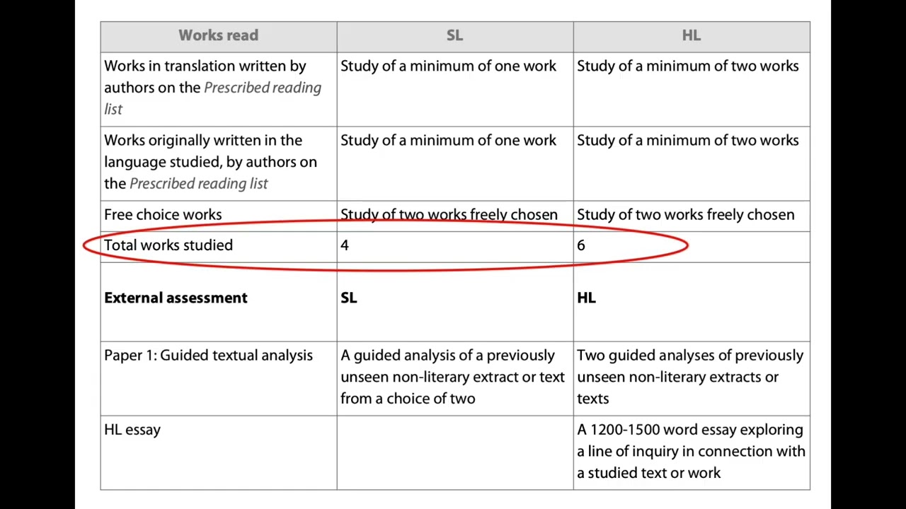 English A Language and Literature 2