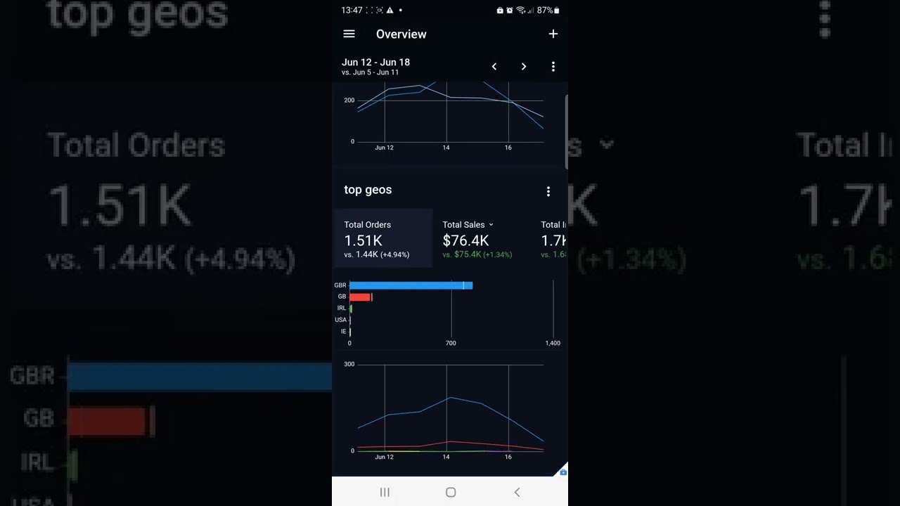 Demo 2 - Top Geos Line Chart