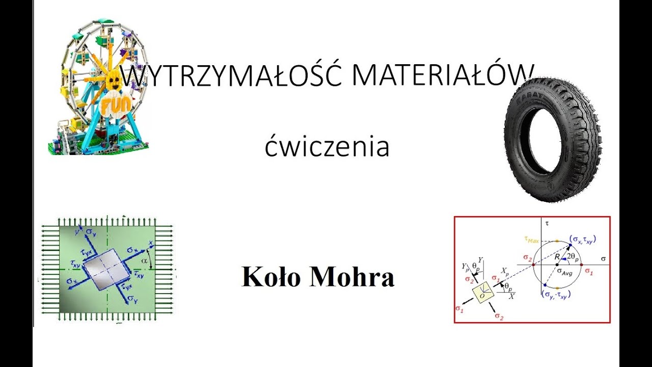 WM - Ćwiczenia Koło Mohra