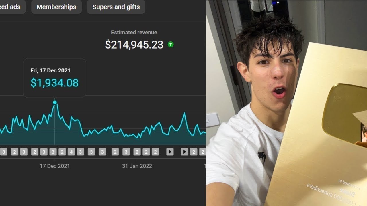 How To Find a Niche With a High RPM.. ($40+)