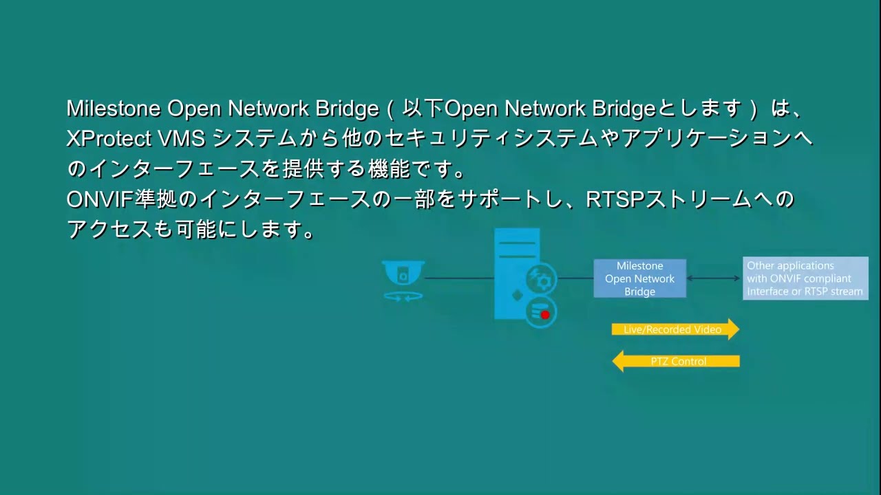 Milestone Open Network Bridgeを使ってみる