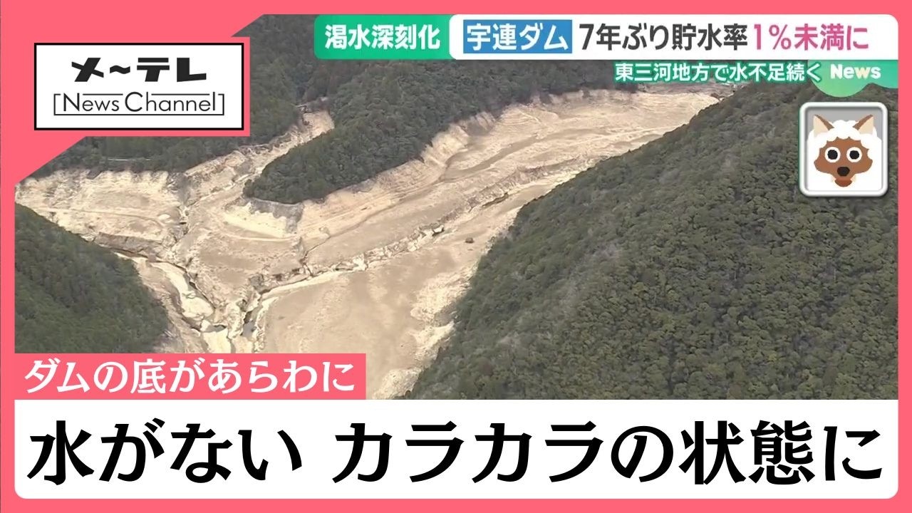 ダムの貯水率ついに1％未満に　学校や産業への影響も　東三河地方で続く深刻な水不足