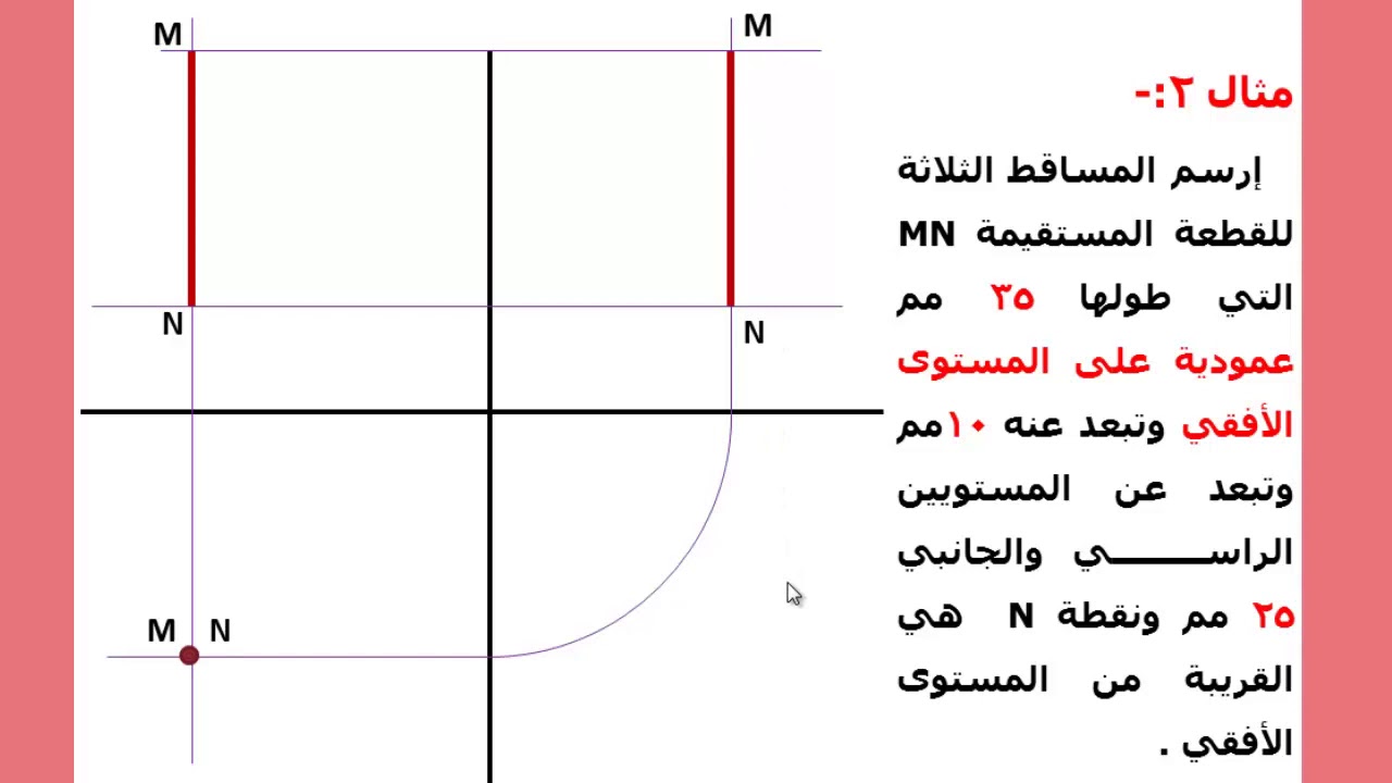 المساقط الثلاثة للنقطة والخط Draw the three projections of the point, line and diagonal line