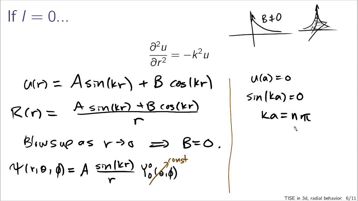 TISE in 3d radial behavior