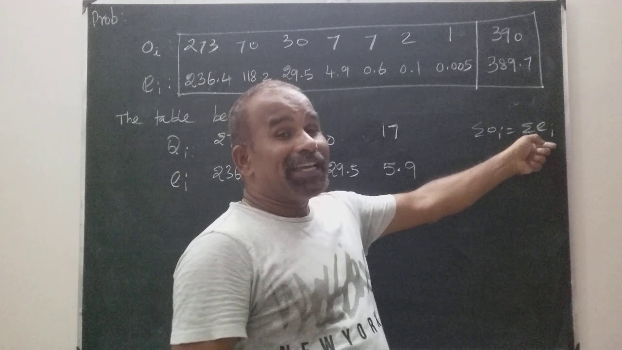 Fit a Poisson distribution to test the goodness of fit