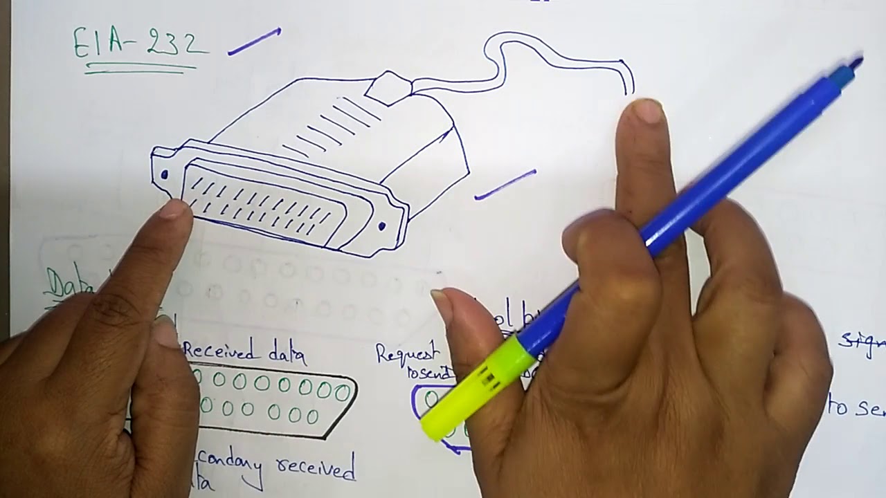 DTE DCE interface Standards  | Data Communications & Networking  | Lec-09 | Bhanu Priya