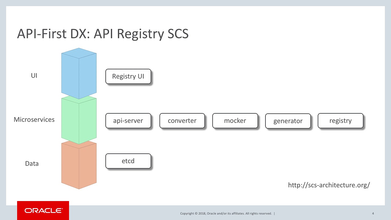 API-First Microservices Development