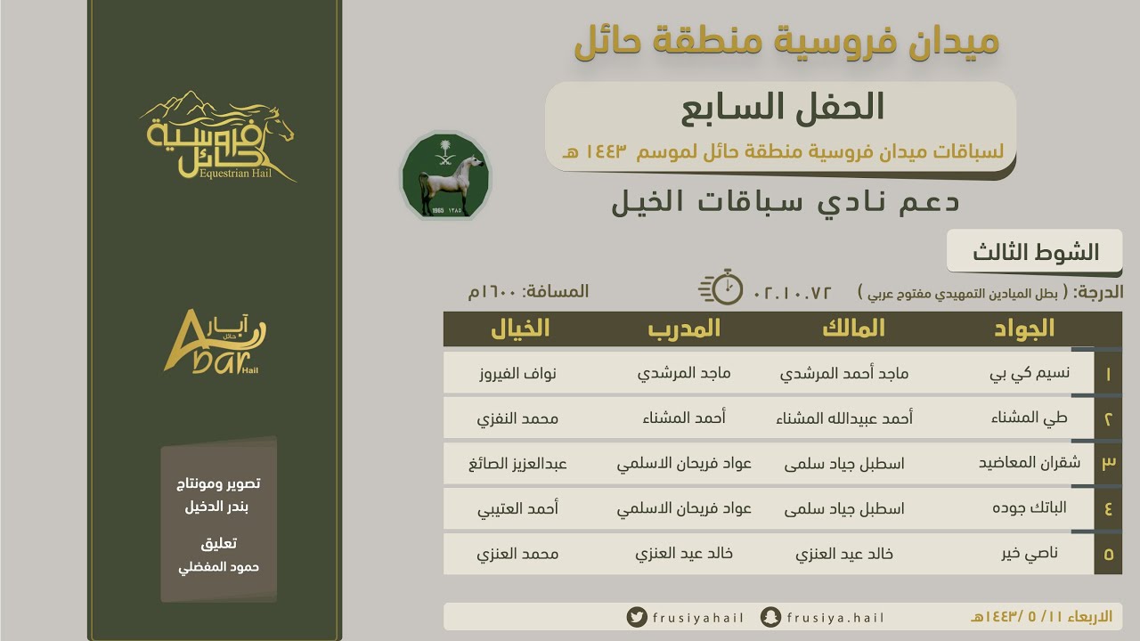 الحفل السابع | الشوط الثالث | الفائز ( نسيم كي بي ) فروسية حائل 1443هـ