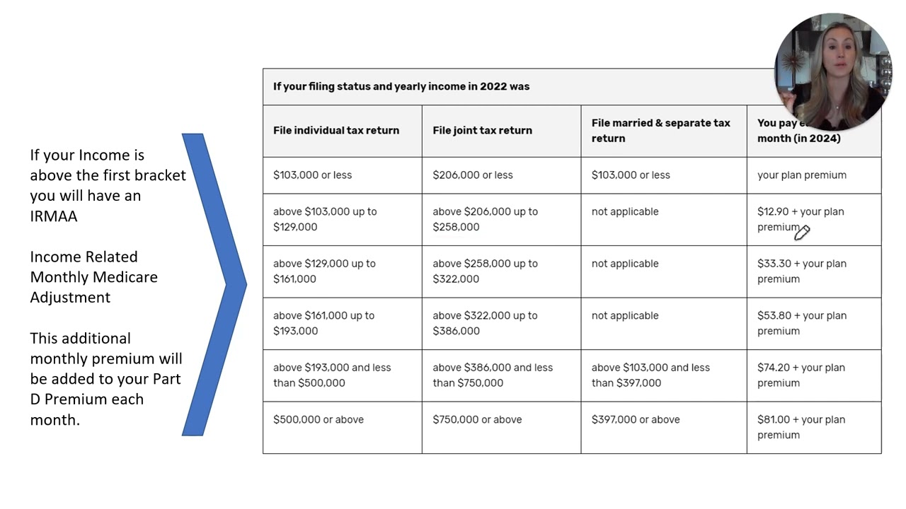Medicare 101 Webinar May 2024