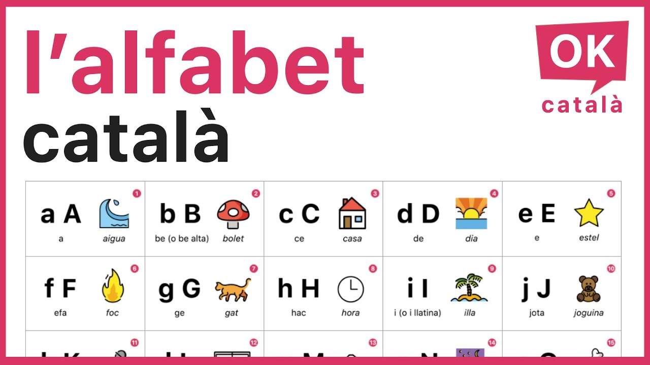 🔤  L’alfabet català – Les 26 lletres | OK CATALÀ