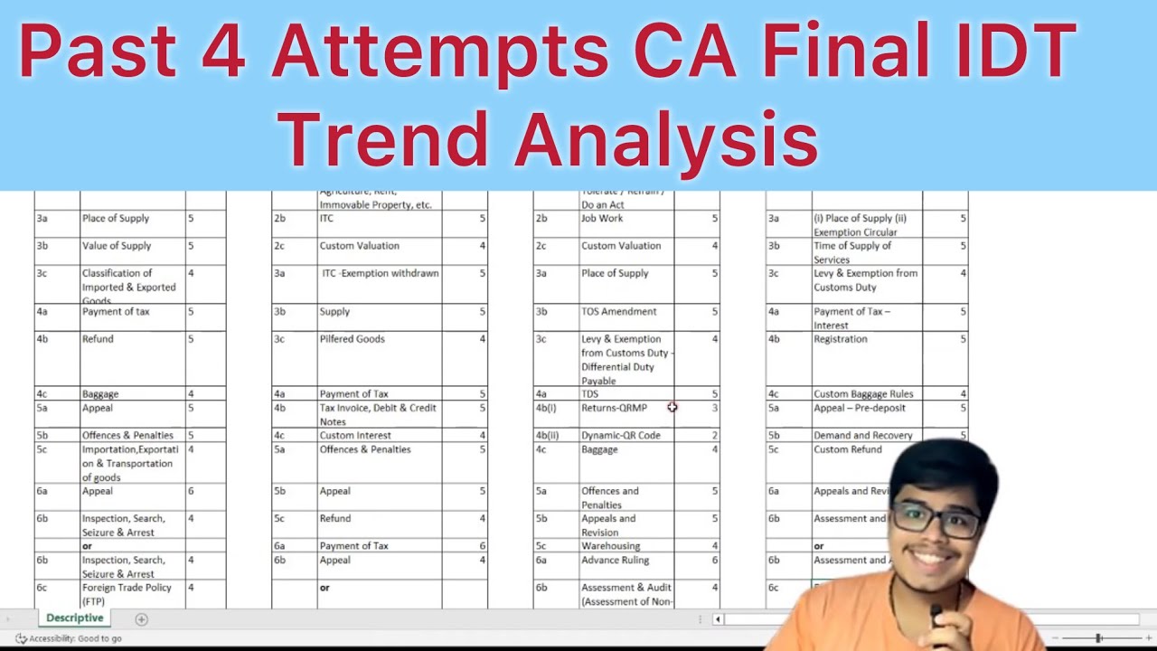 CA Final IDT May 2026|CA Final Important Chapters