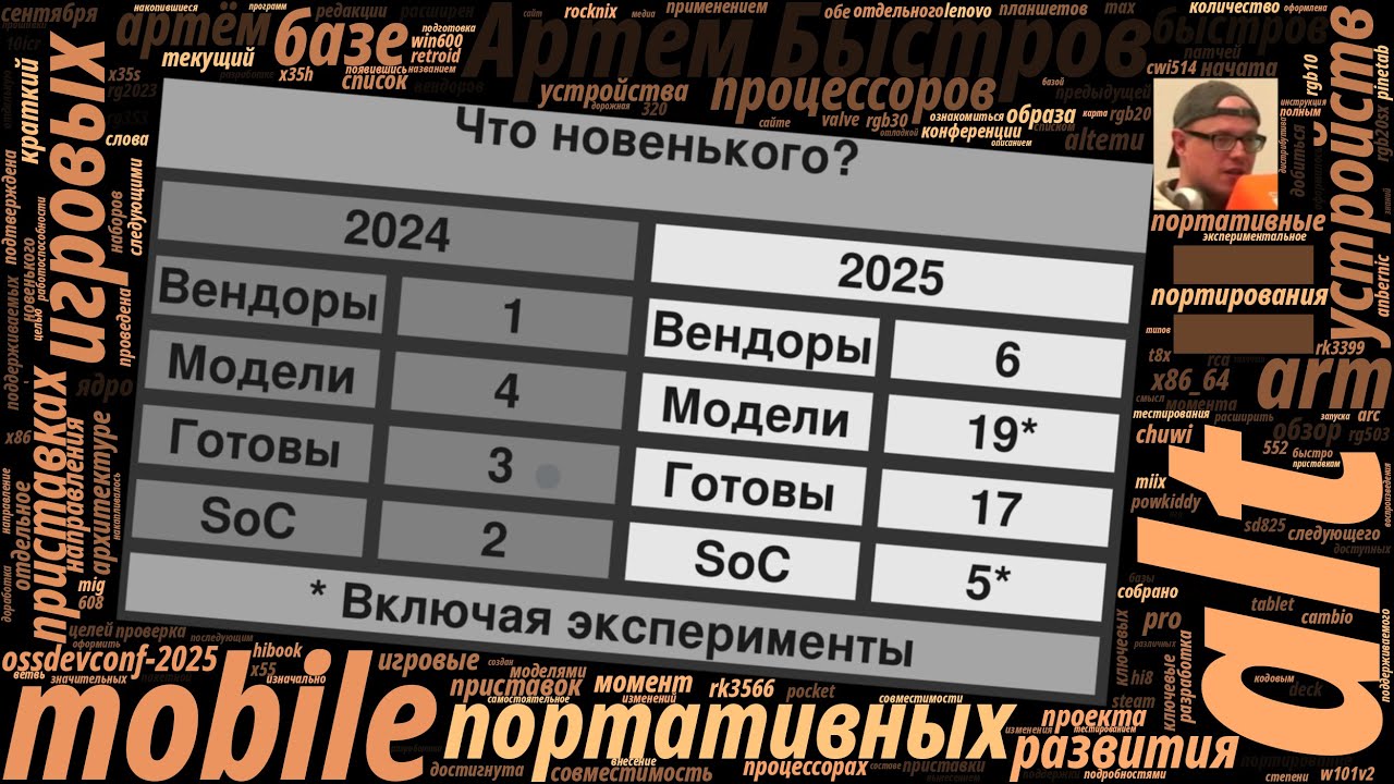ALT Mobile на портативных игровых приставках — что дальше? (Артём Быстров, OSSDEVCONF-2025)