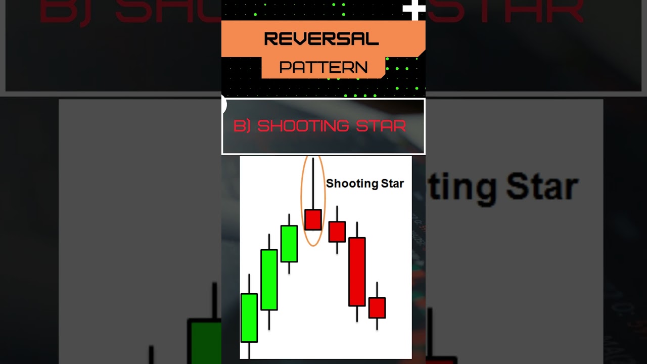 Shooting Sar #stockmarket #quiz