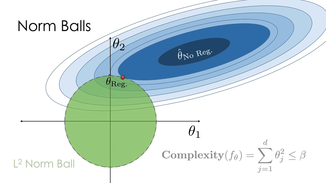 Lecture 19.03 - Regularization Concepts
