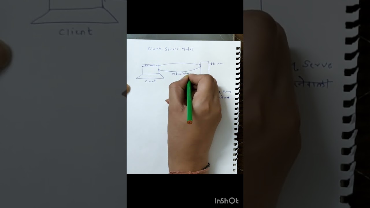 The Client Server Model in 5 min in Hindi