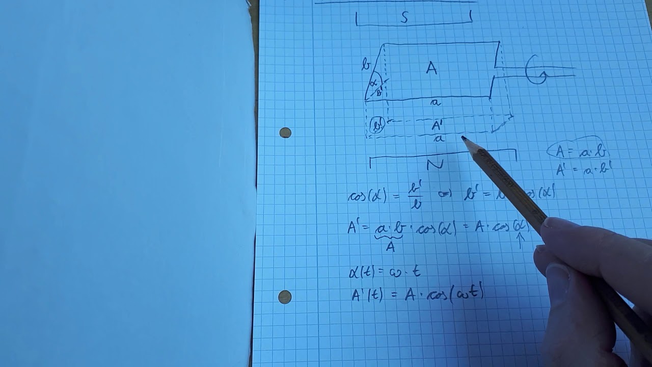 Erzeugen von Wechselspannung durch Drehen einer Leiterschleife im Magentfeld