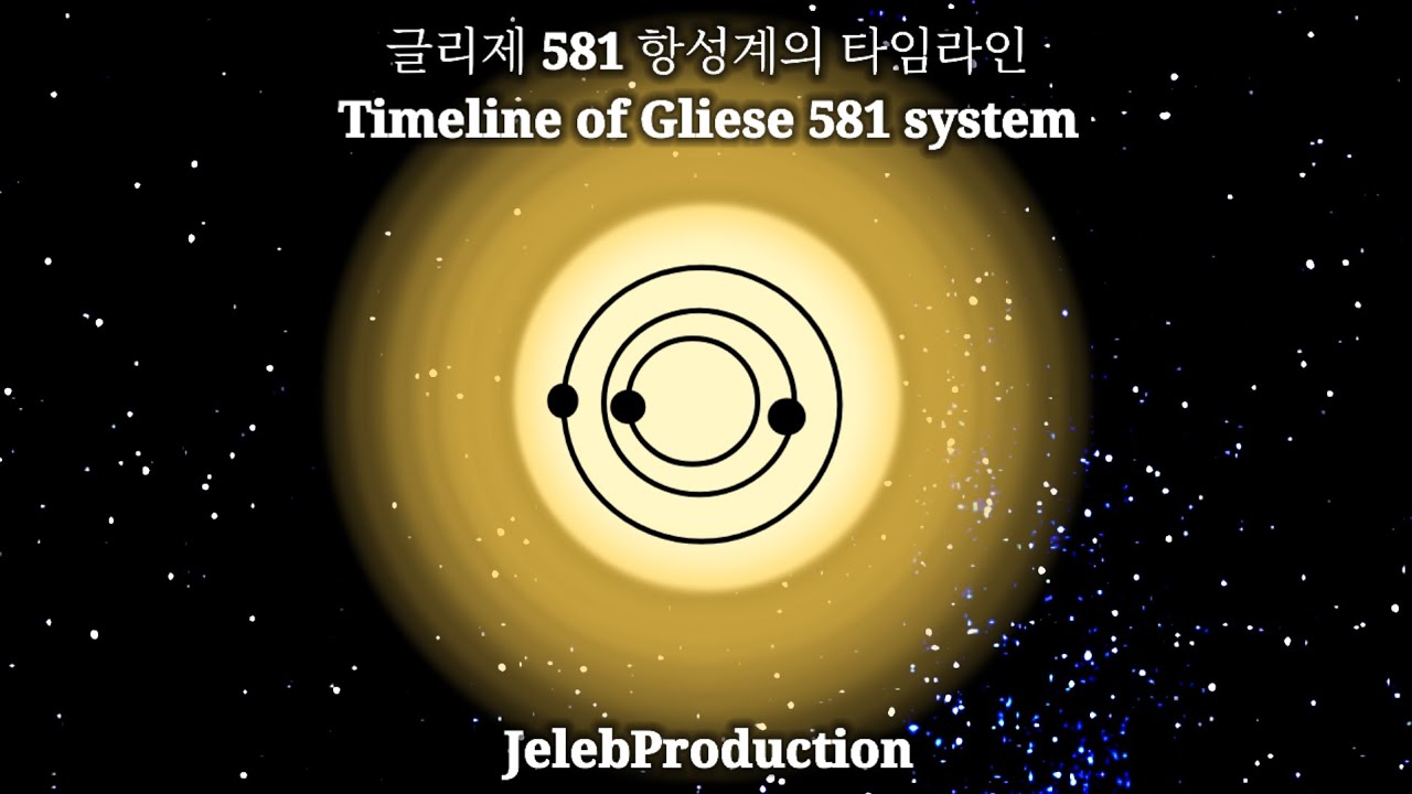 Timeline of Gliese 581 star system
