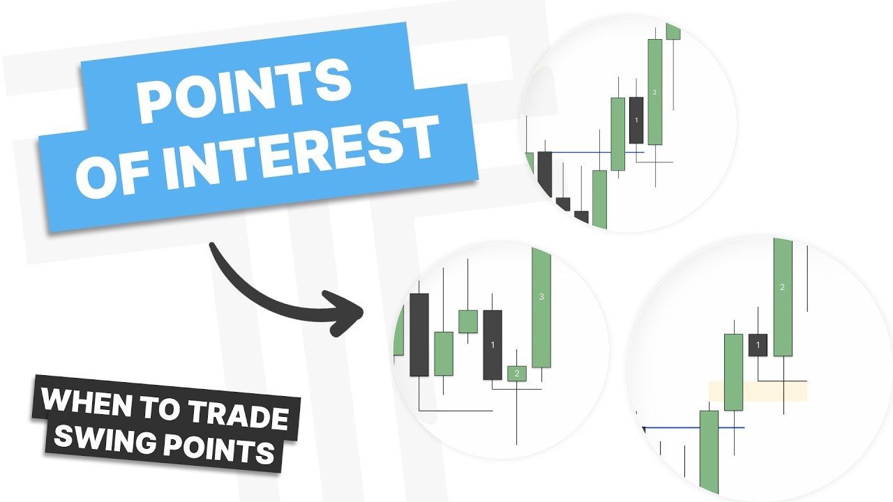 The Only Points of Interest That Actually Matter For Trading