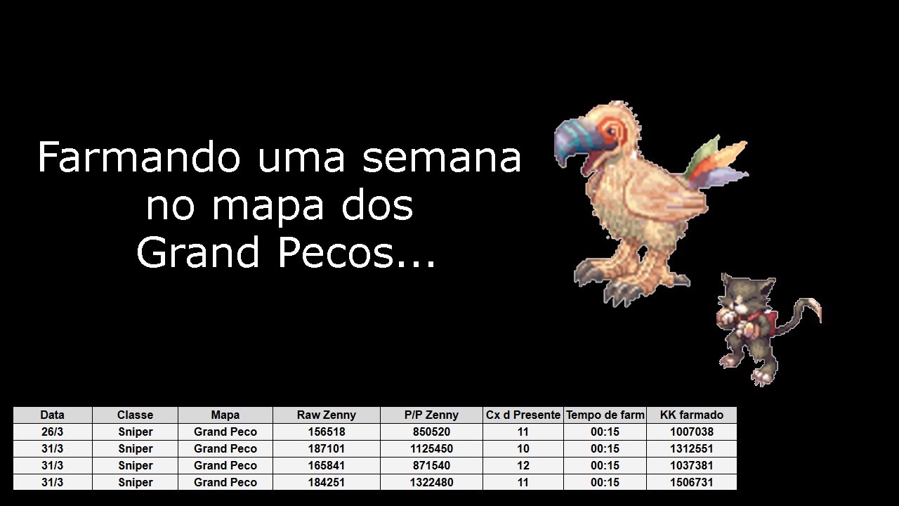 Farmando uma semana no mapa dos Grand Pecos | RagnaTales