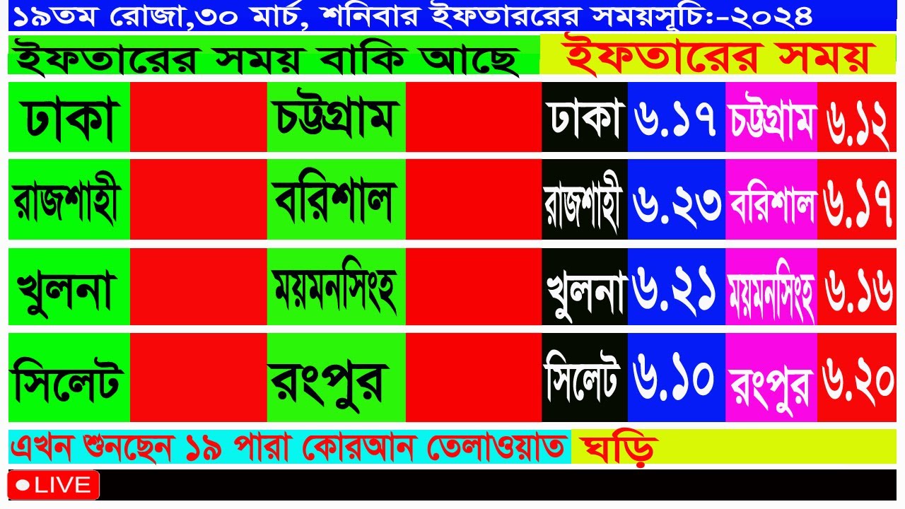 Live - পৃথিবীর সেরা কারীর কন্ঠে - ৩পারা - Para 19 - Live Quran tilawat  Qari Abu Rayhan