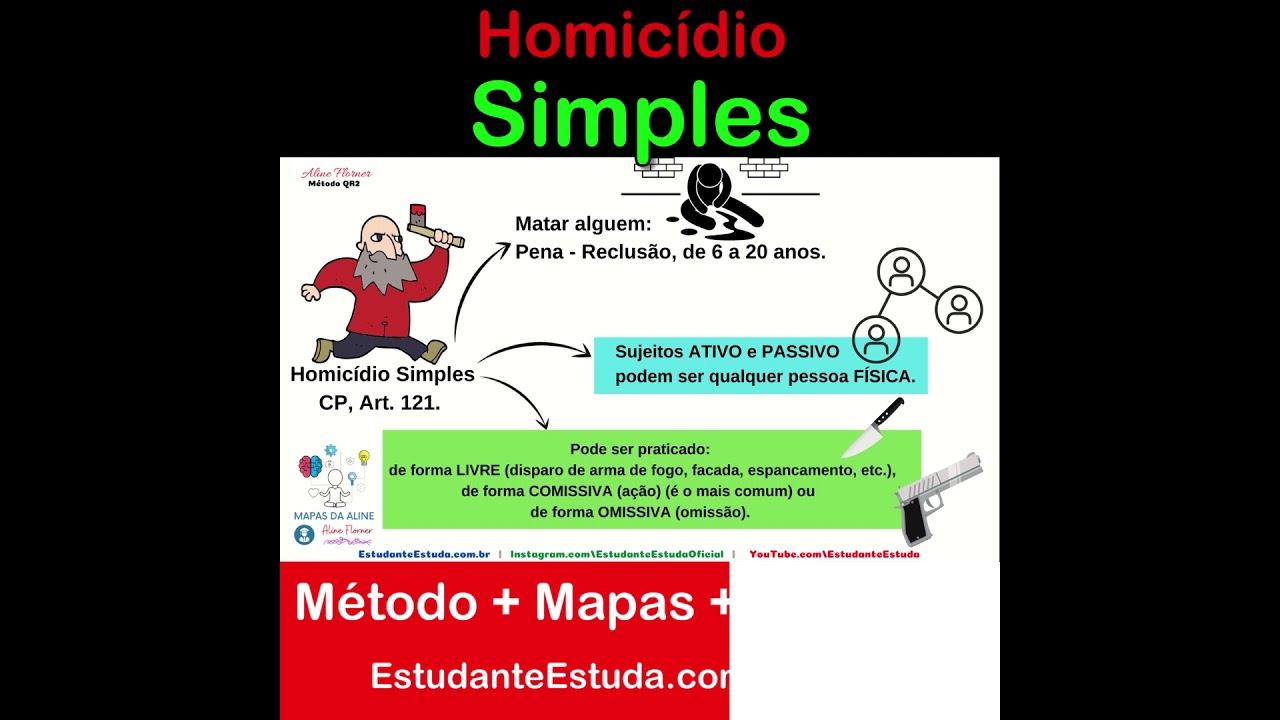 Mapa Mental de Direito Penal - Homic&iacute;dio Simples