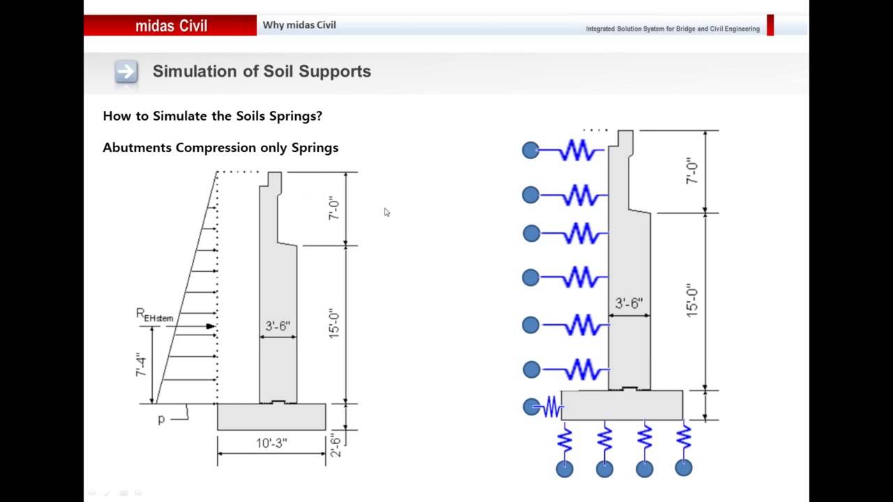 05 Importance of Soil Structure Interaction in Bridge