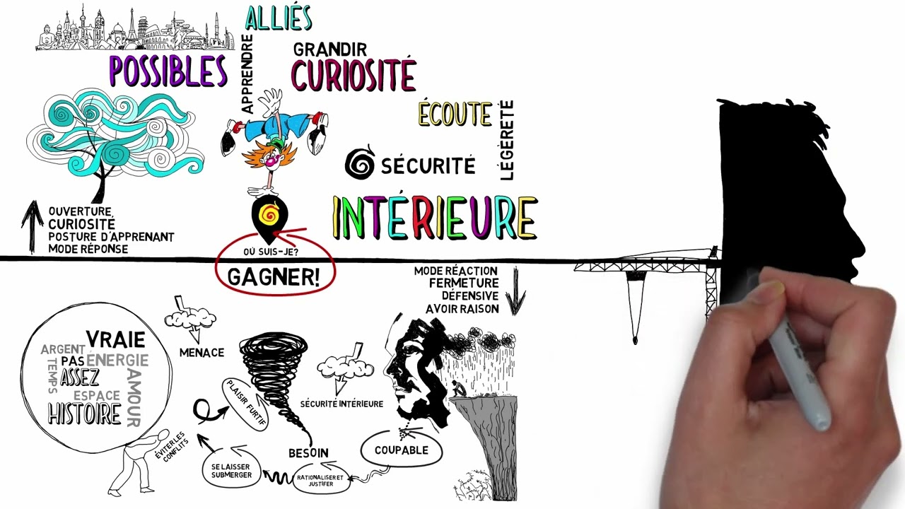 O&ugrave; suis-je? Se positionner &ndash; La cl&eacute; d&rsquo;un leadership conscient (version fran&ccedil;aise)